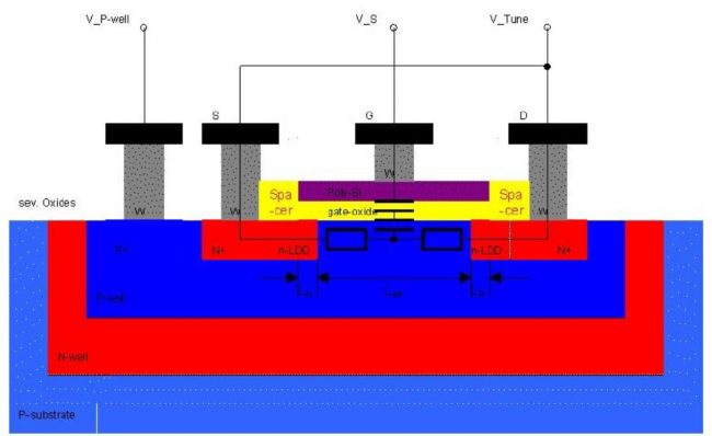Types of IC capacitors available to integrate on chips - Mis Circuitos